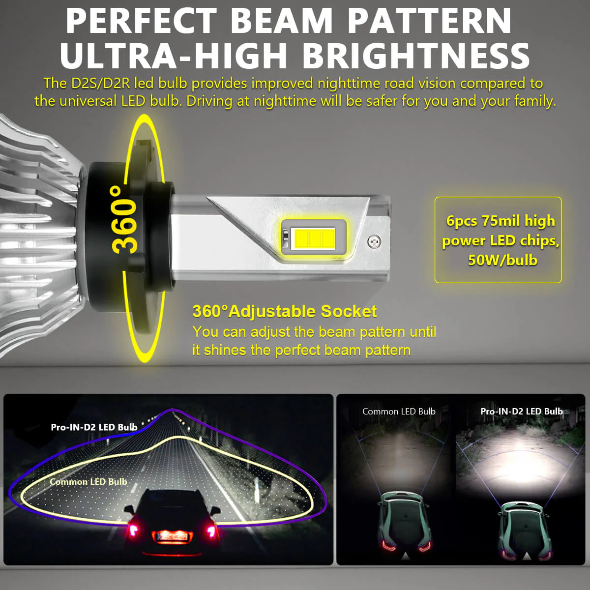 D2S/D2R LED Conversion Kit for Nissan & Infiniti - Plug & Play | Pro Series - Image 3