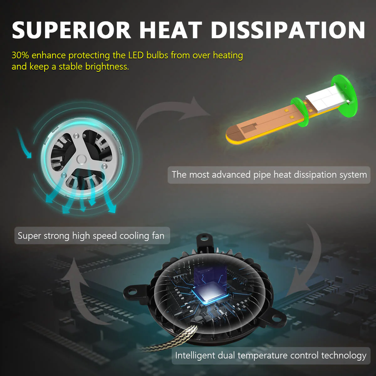 D2S/D2R LED Conversion Kit for Nissan & Infiniti - Plug & Play | Pro Series - Image 5