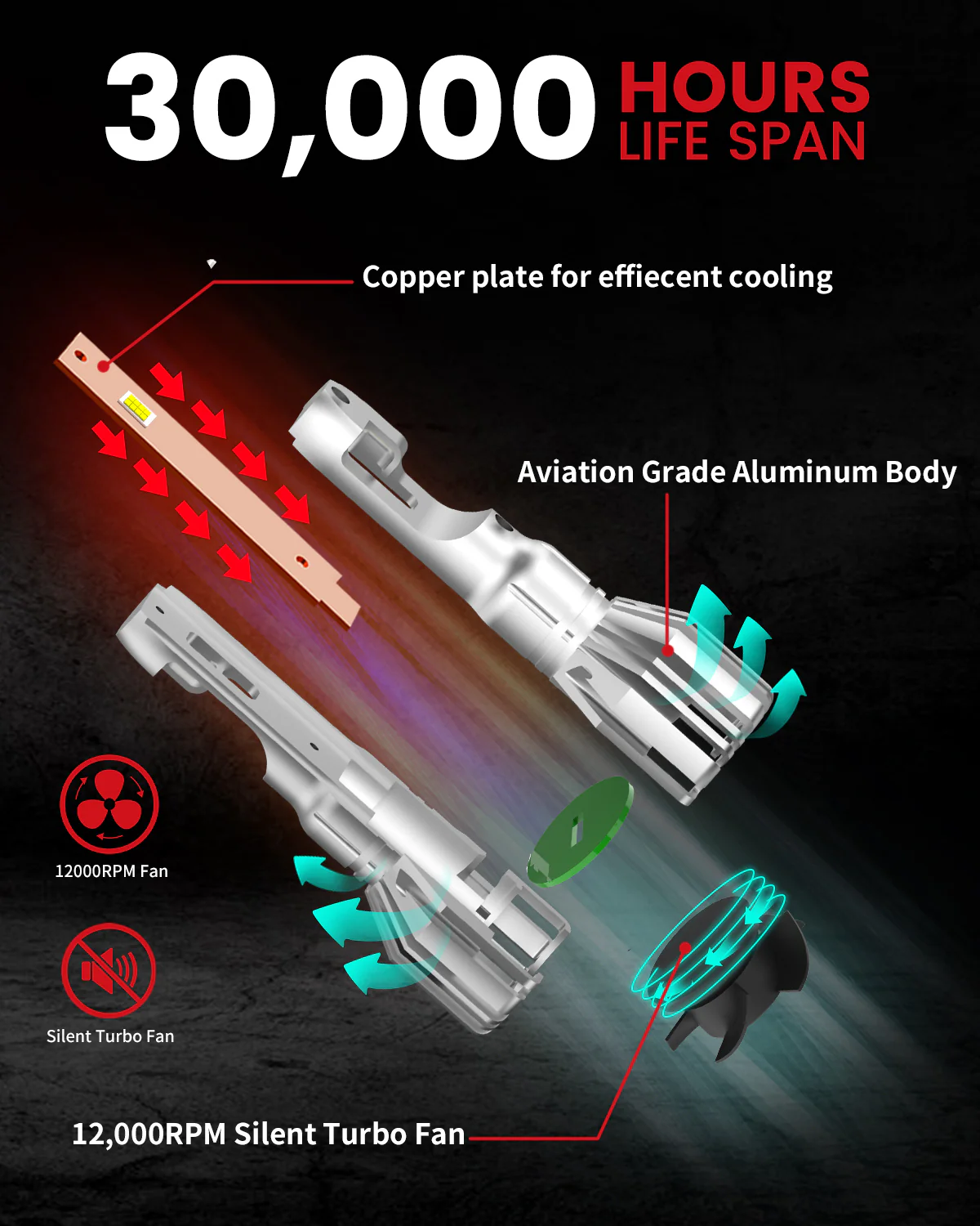 50W 9003 H4 HB2 LC Plus Series | 5,000LM 6000K LED Bulbs - Image 7