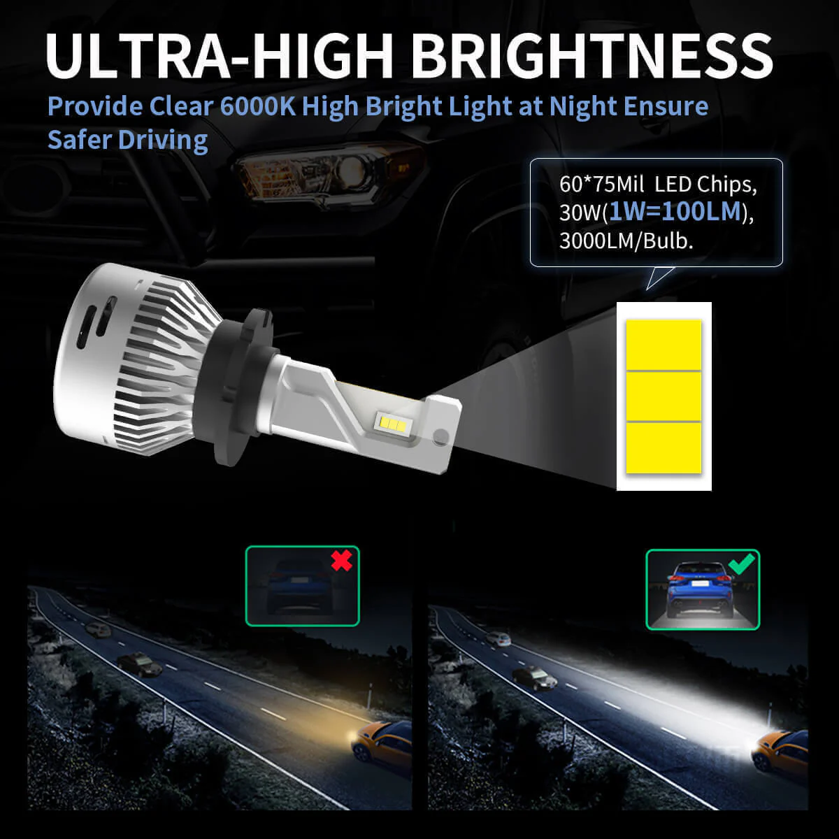 60W D2S D2R D4S D4R LA Plus Series | 6,000LM 6000K LED Bulbs NOT PLUG AND PLAY - Image 4