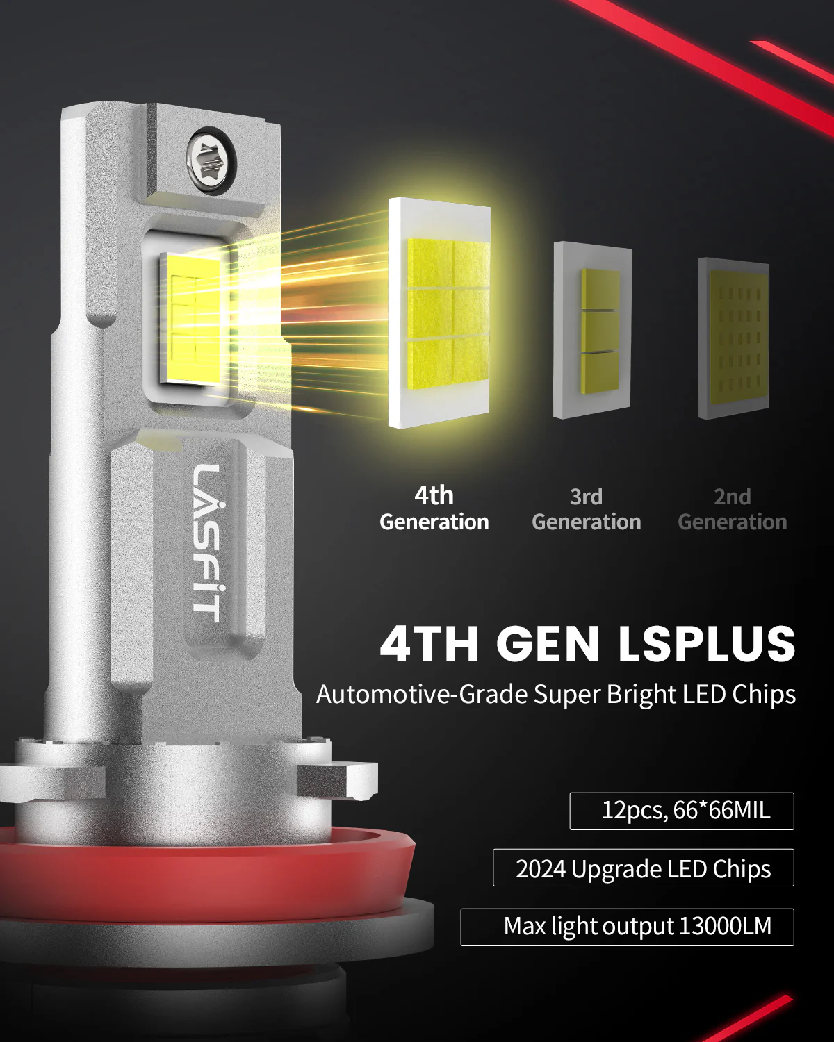 130W/60W H11 LS LA Plus Series Combo Pack | 13,000LM/6,000LM 6000K LED Bulbs - Image 9