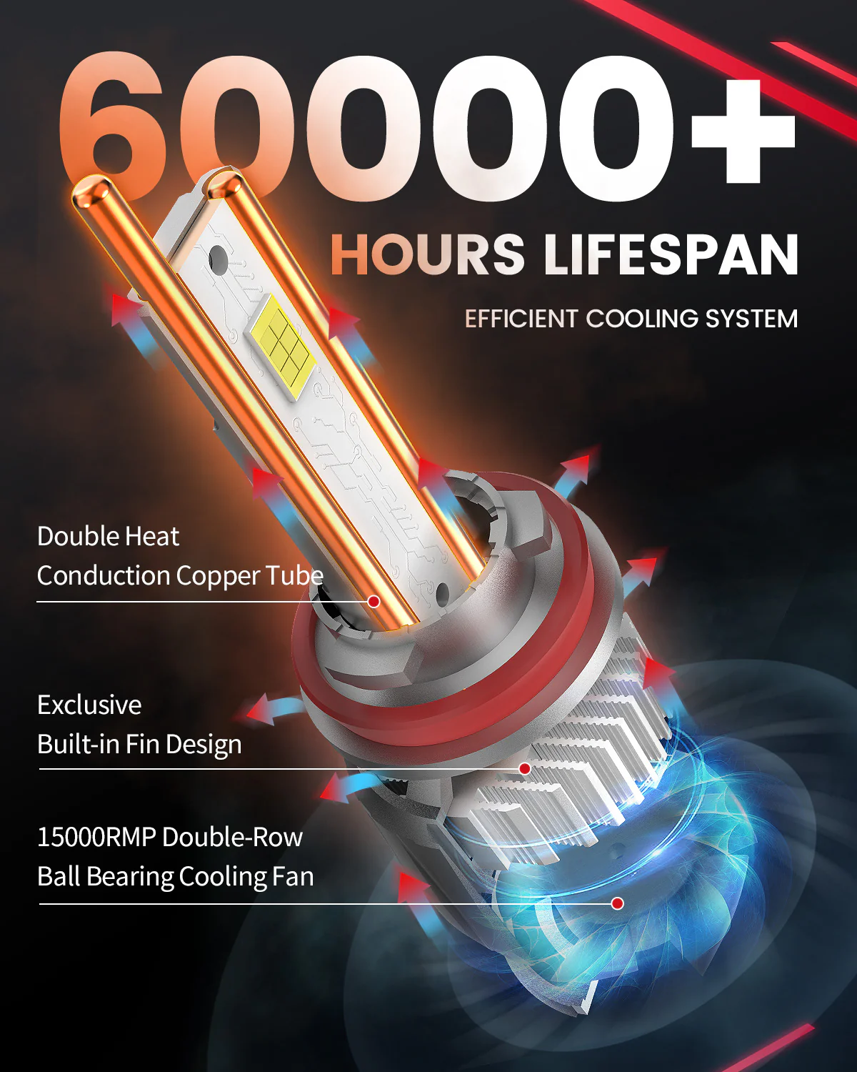 130W/60W H11 LS LA Plus Series Combo Pack | 13,000LM/6,000LM 6000K LED Bulbs - Image 12
