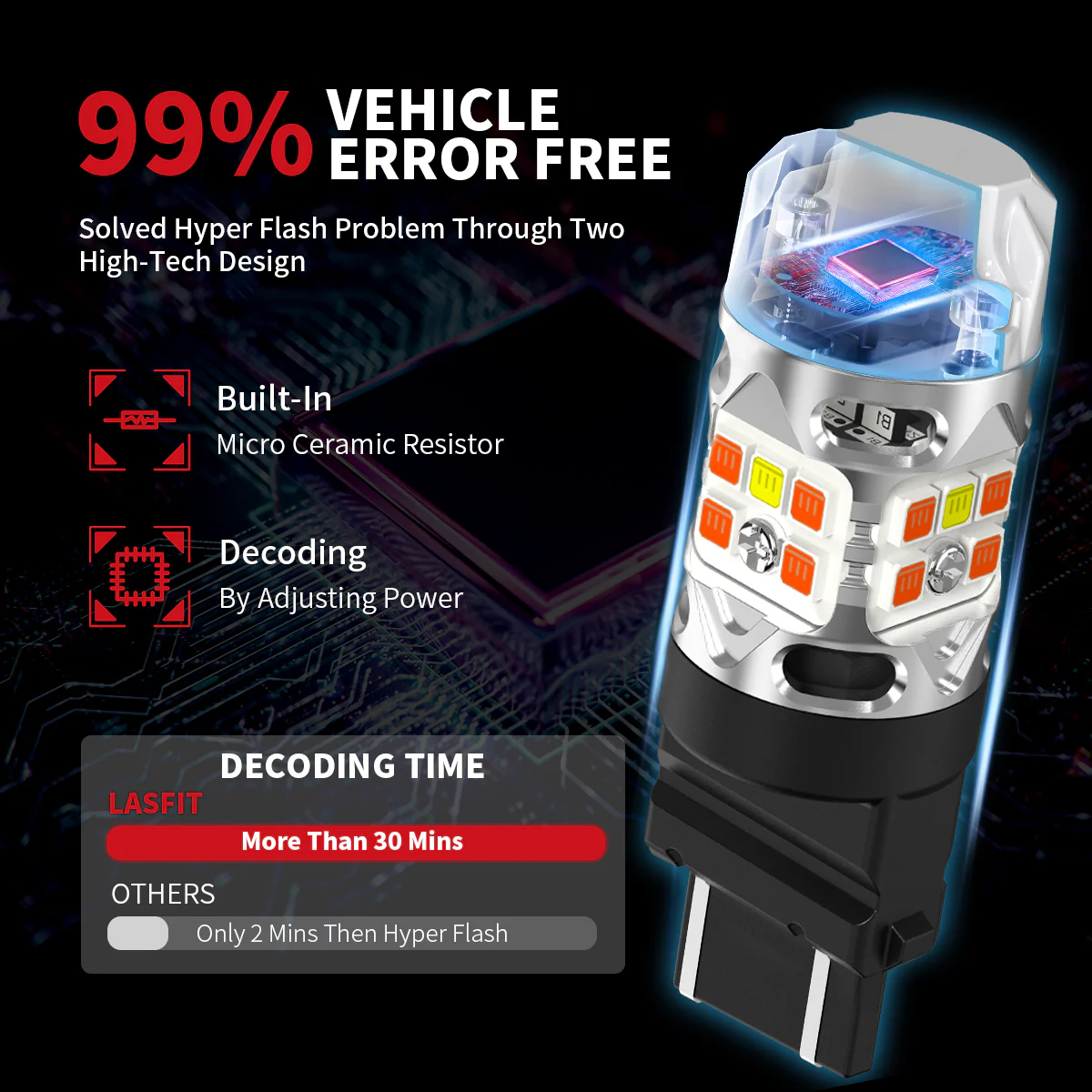 Fit for 2009-2012 Ford F-150 The Brightest LED Bulbs Upgrade | Tested and Verified - Image 9