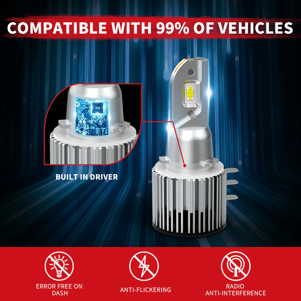 60W H15 Pro Series | 6,000LM 6000K LED Bulbs - Image 4