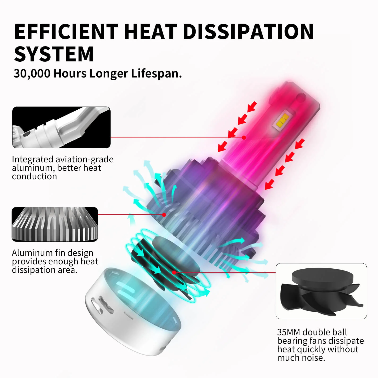 Fit for Kia Hyundai H7 LED Bulb Custom Retainer Adapter | Pro-HK7, 2 Bulbs - Image 12