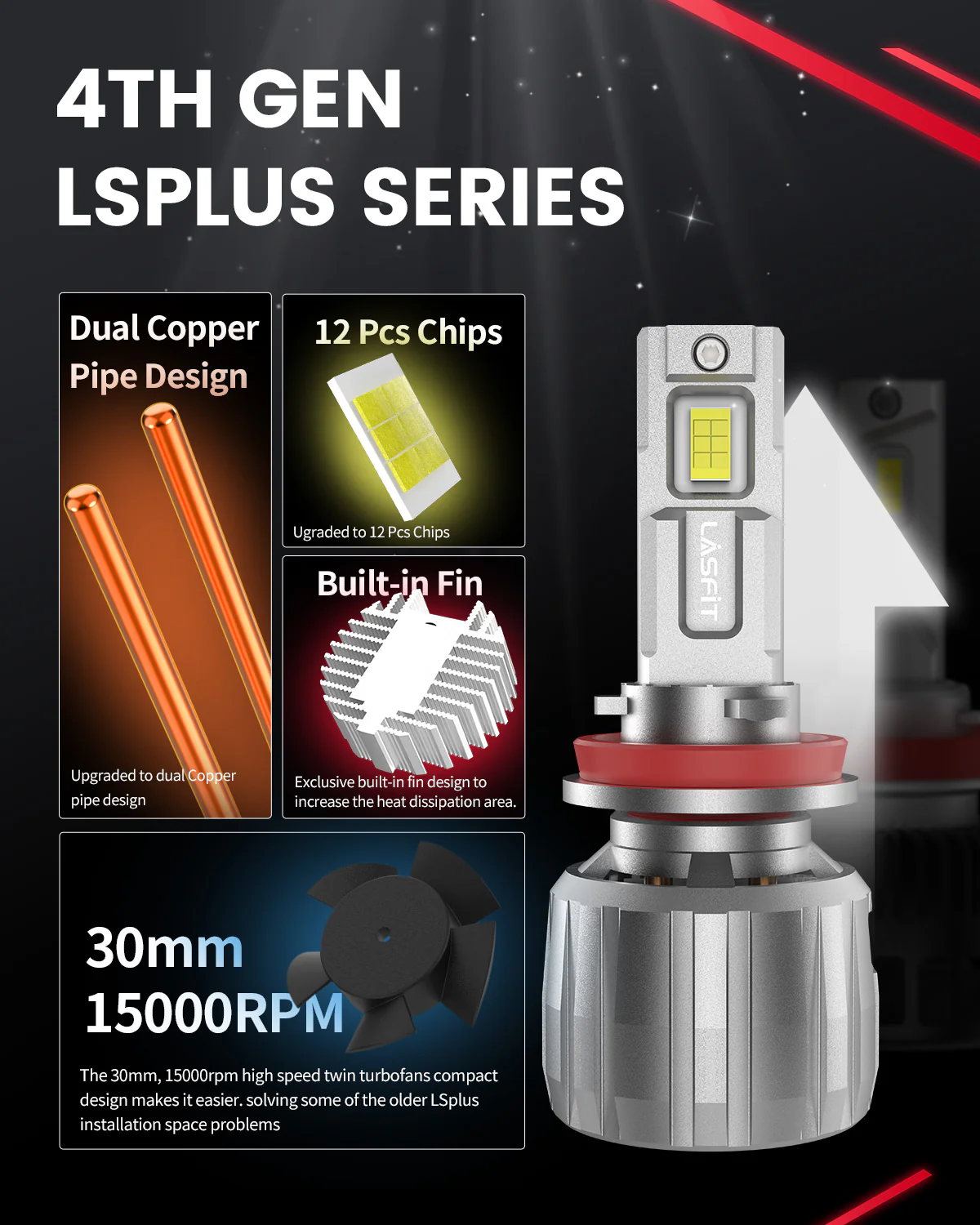 130W/60W H11 LS LA Plus Series Combo Pack | 13,000LM/6,000LM 6000K LED Bulbs - Image 10