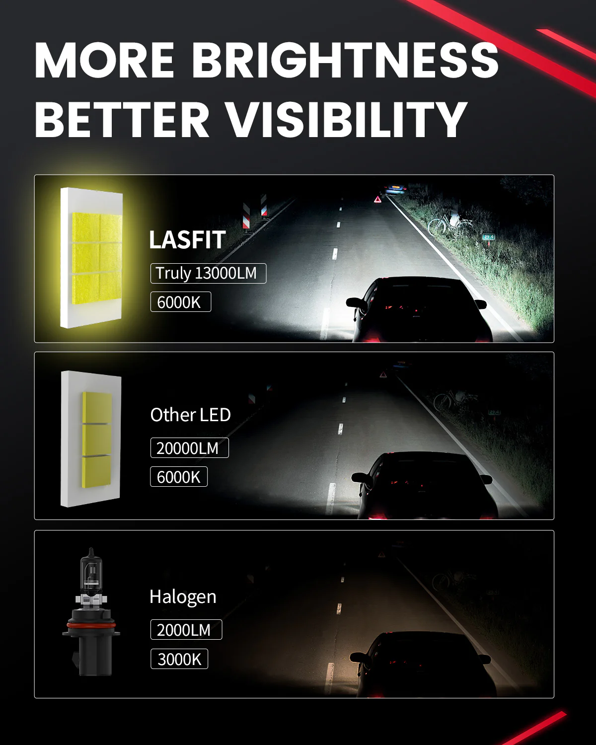 130W 9007 HB5 LS Plus Series | 13,000LM 6000K LED Bulbs - Image 4