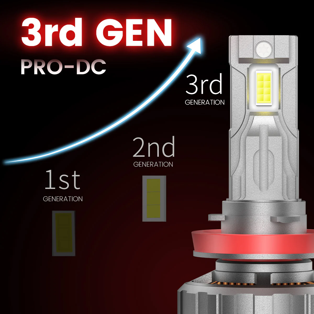 Fit for 2020-2026 Chevrolet Silverado HD 2500 3500 Custom H11 H9 LED Bulbs with Dust Cover | Pro-DC Series - Image 29