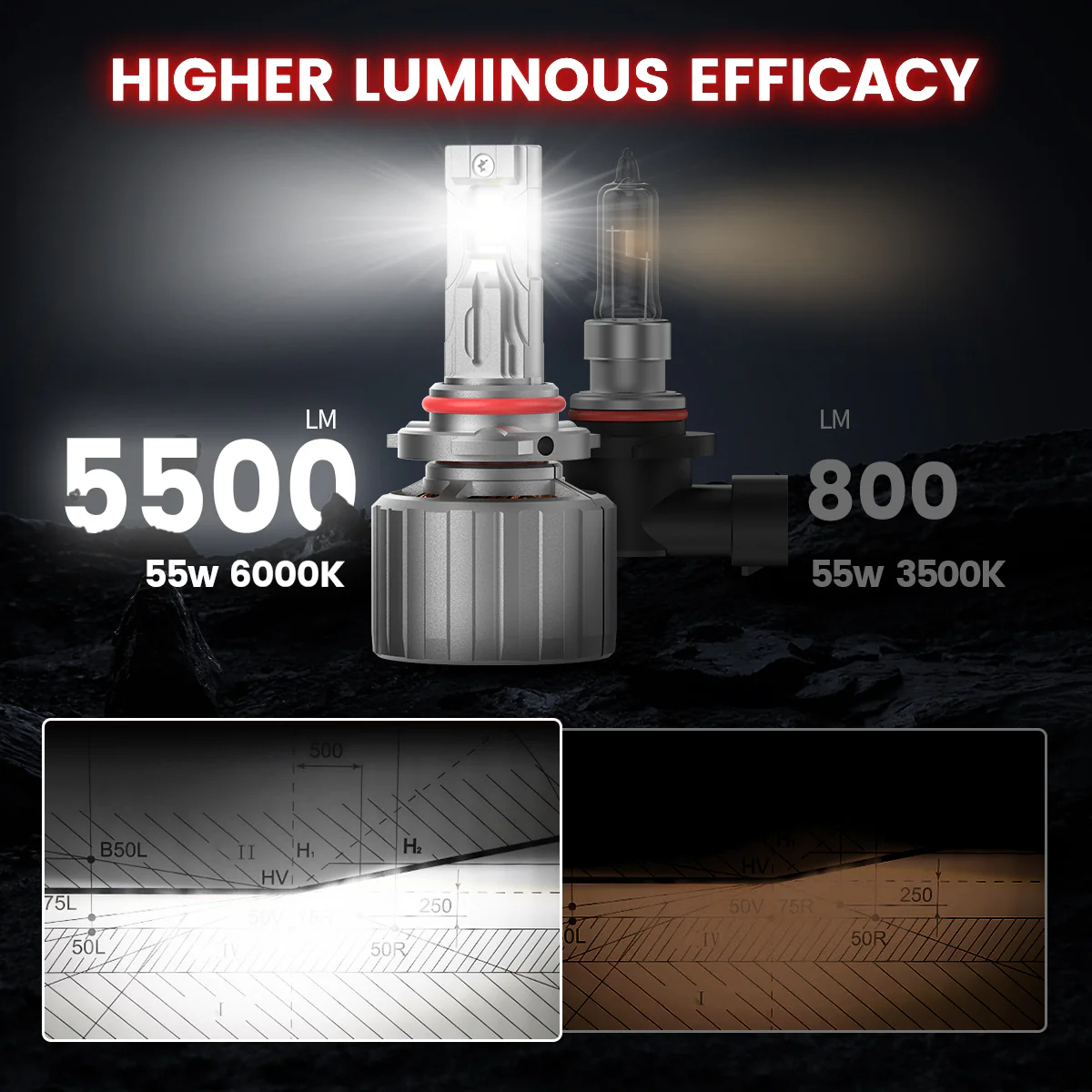 Fit for 2020-2026 Chevrolet Silverado HD 2500 3500 Custom H11 H9 LED Bulbs with Dust Cover | Pro-DC Series - Image 28