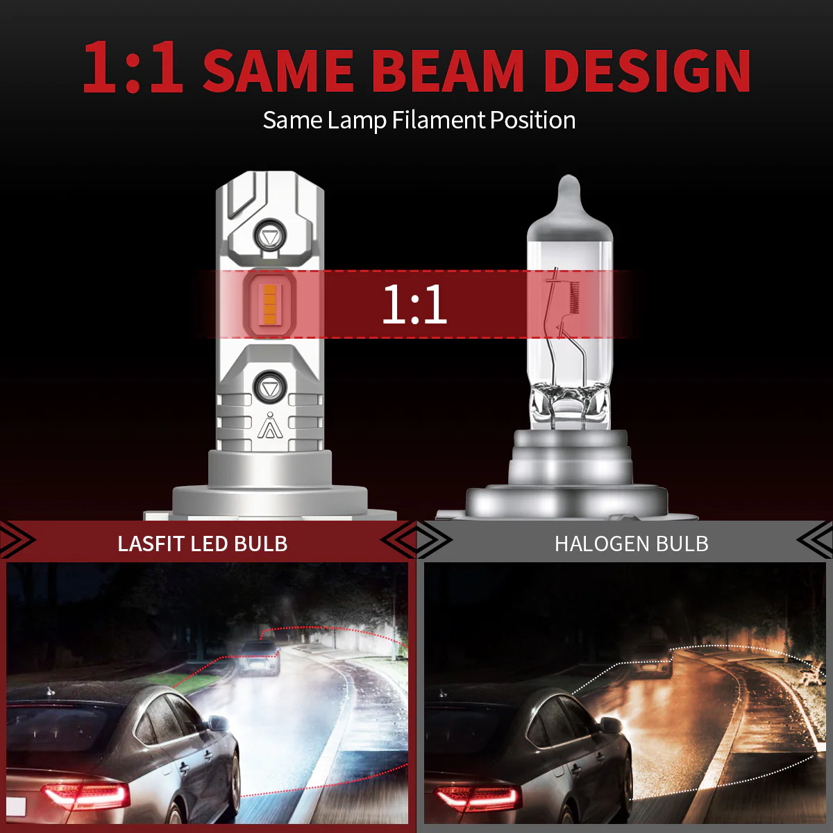 40W H7 L1 Plus Series | 4,000LM 6000K LED Bulbs - Image 3
