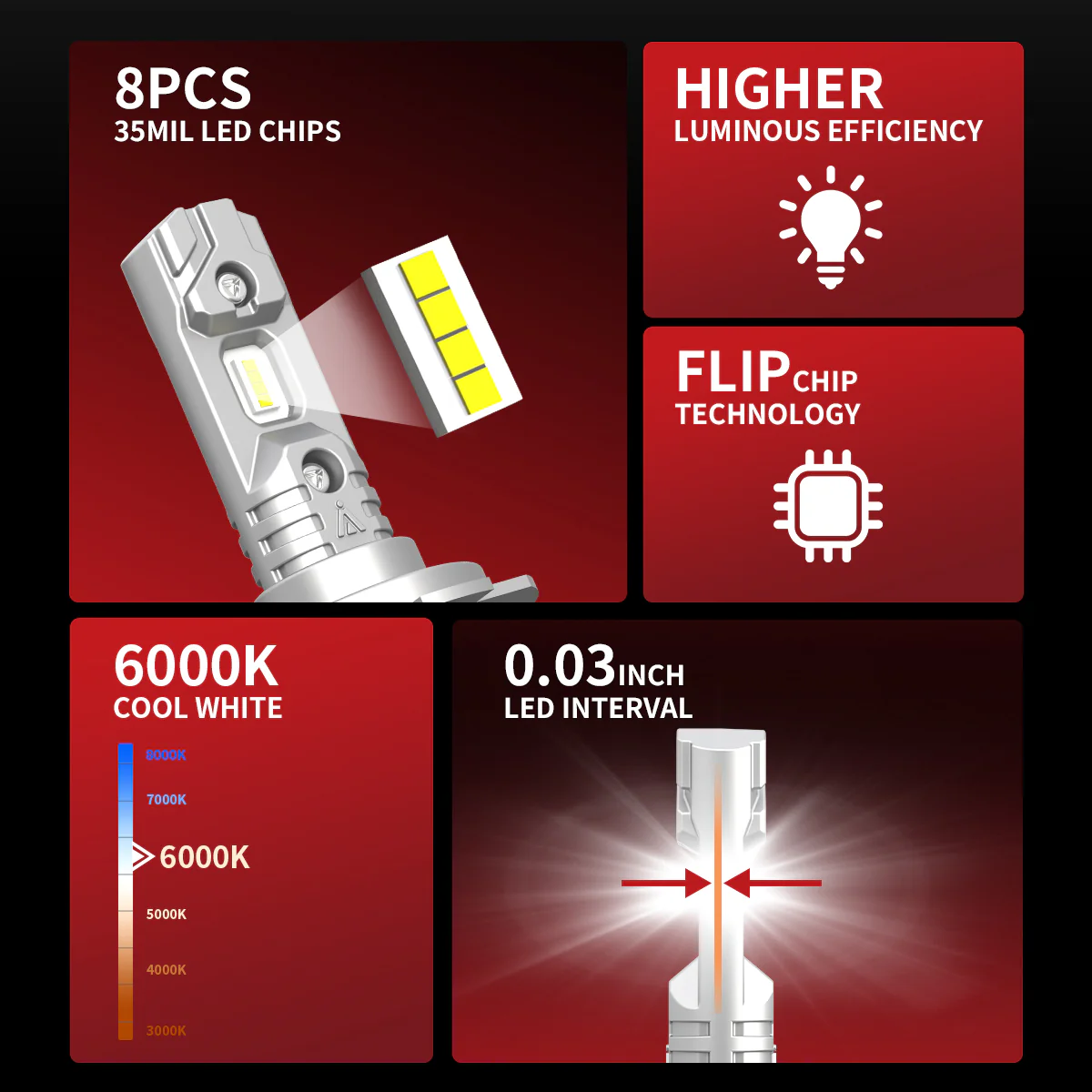 40W H7 L1 Plus Series | 4,000LM 6000K LED Bulbs - Image 4