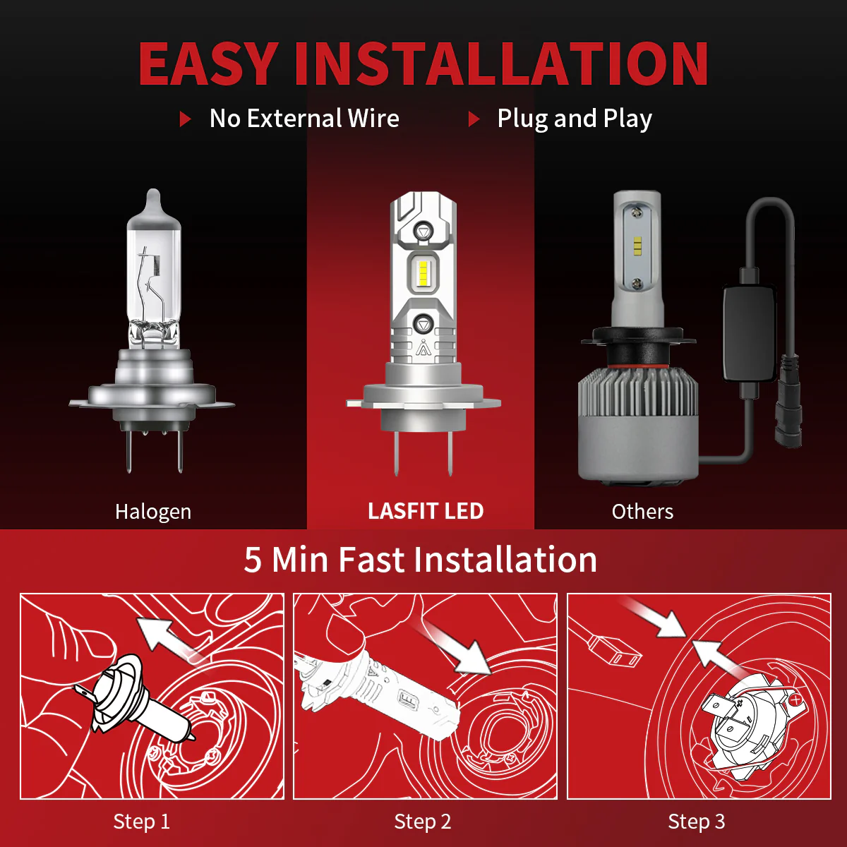 40W H7 L1 Plus Series | 4,000LM 6000K LED Bulbs - Image 6