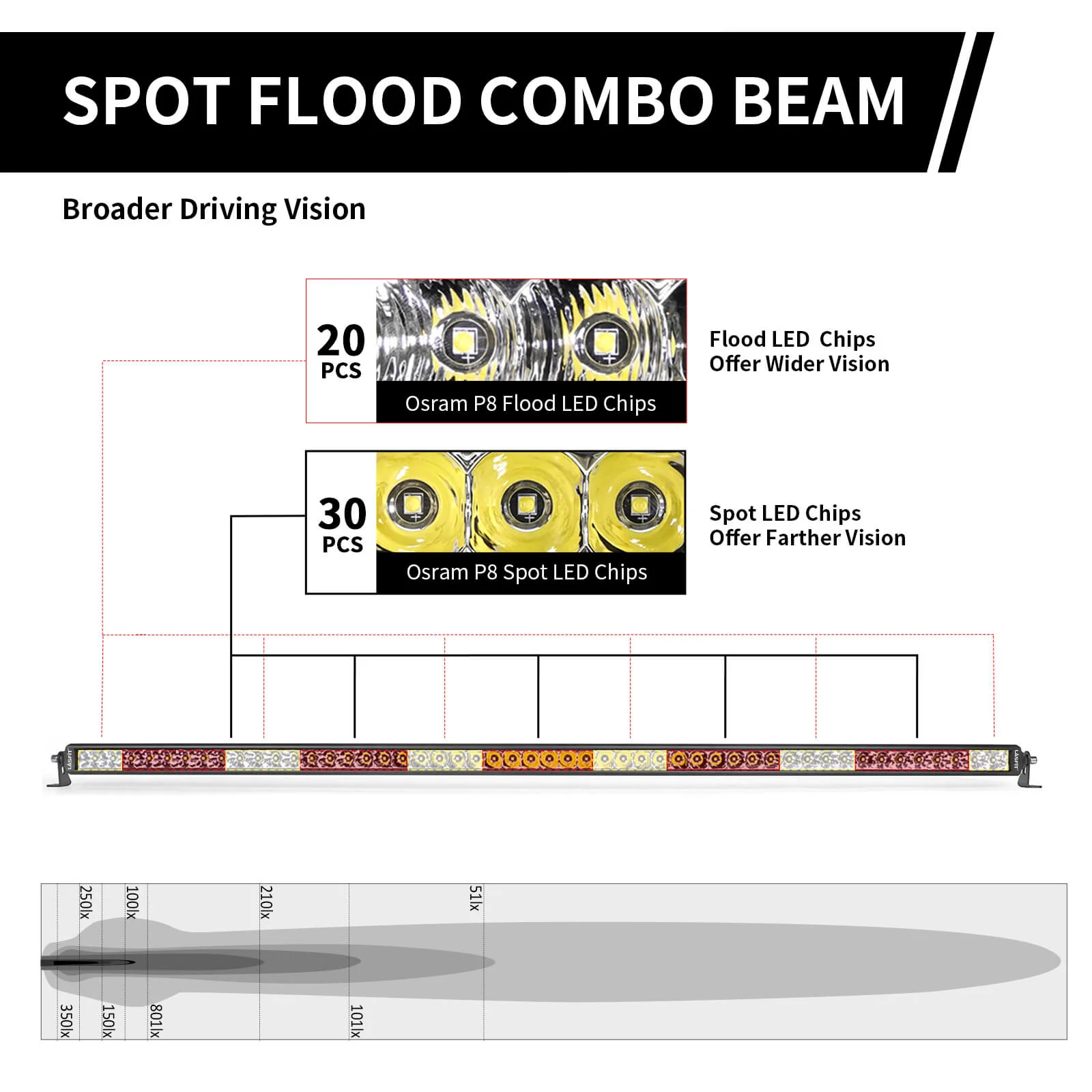 52 Inch Off-Road LED Light Bars Roof Windshield Rear Combo Flood Spot Single Row - LASFIT - Image 9