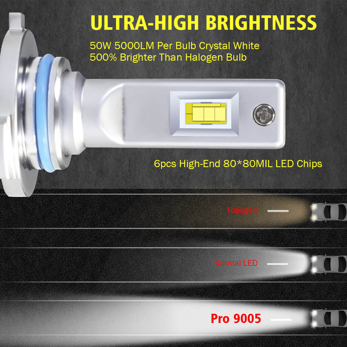 100W 9005 HB3 Pro Series | 10,000LM 6000K LED Bulbs - Image 8