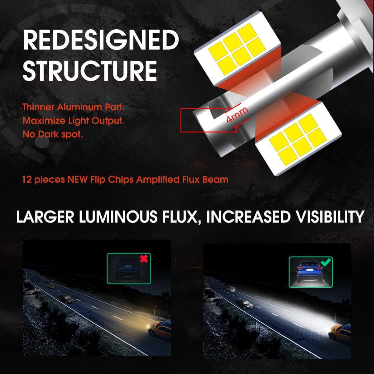 Custom H7 LED Bulbs Fit for Volkswagen Polo MK5 Touran Plug and Play Pro-VW8 | 2 Bulbs - Image 7