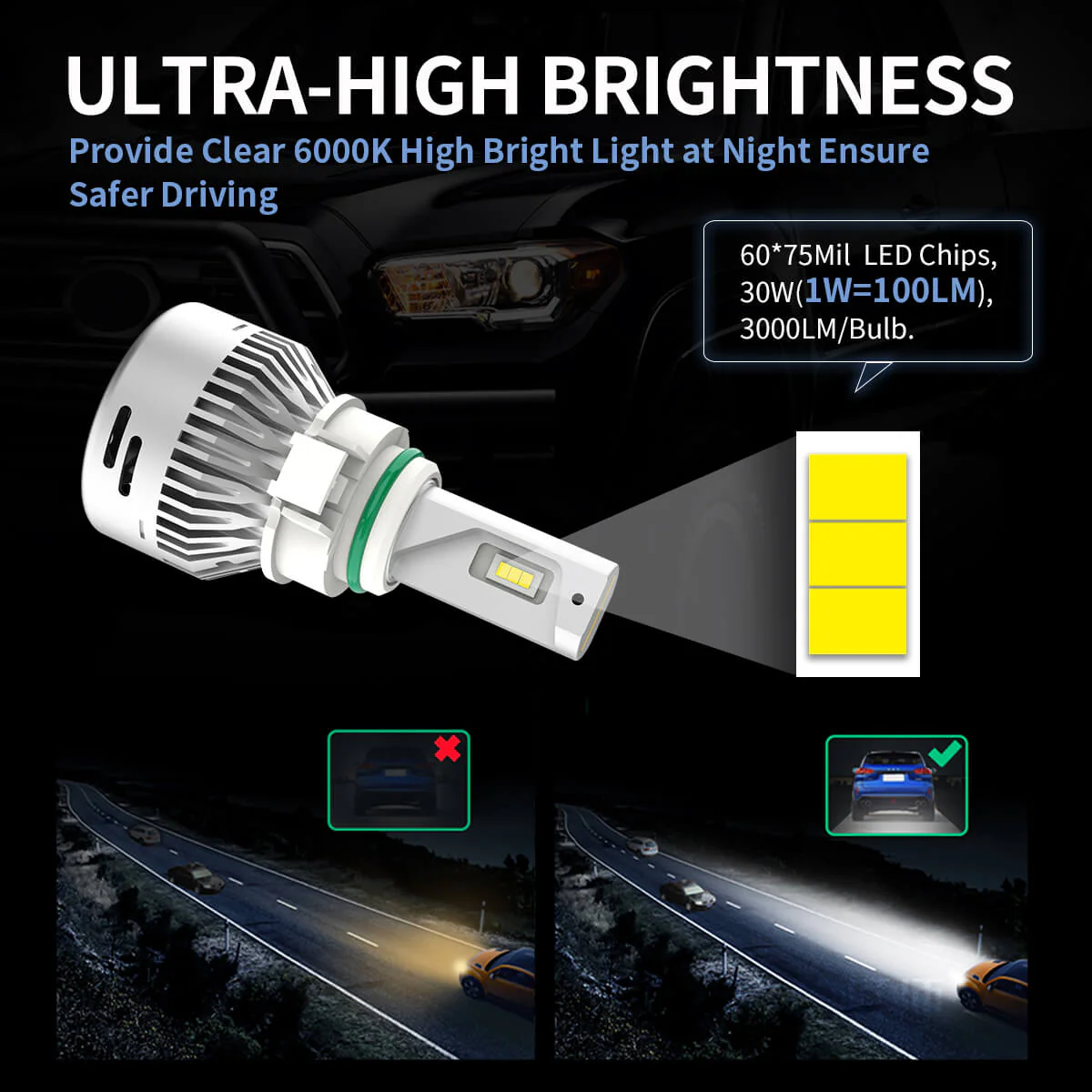 60W 5202 2504 PSX24W LA Plus Series | 6,000LM 6000K LED Fog Light Bulbs - Image 3