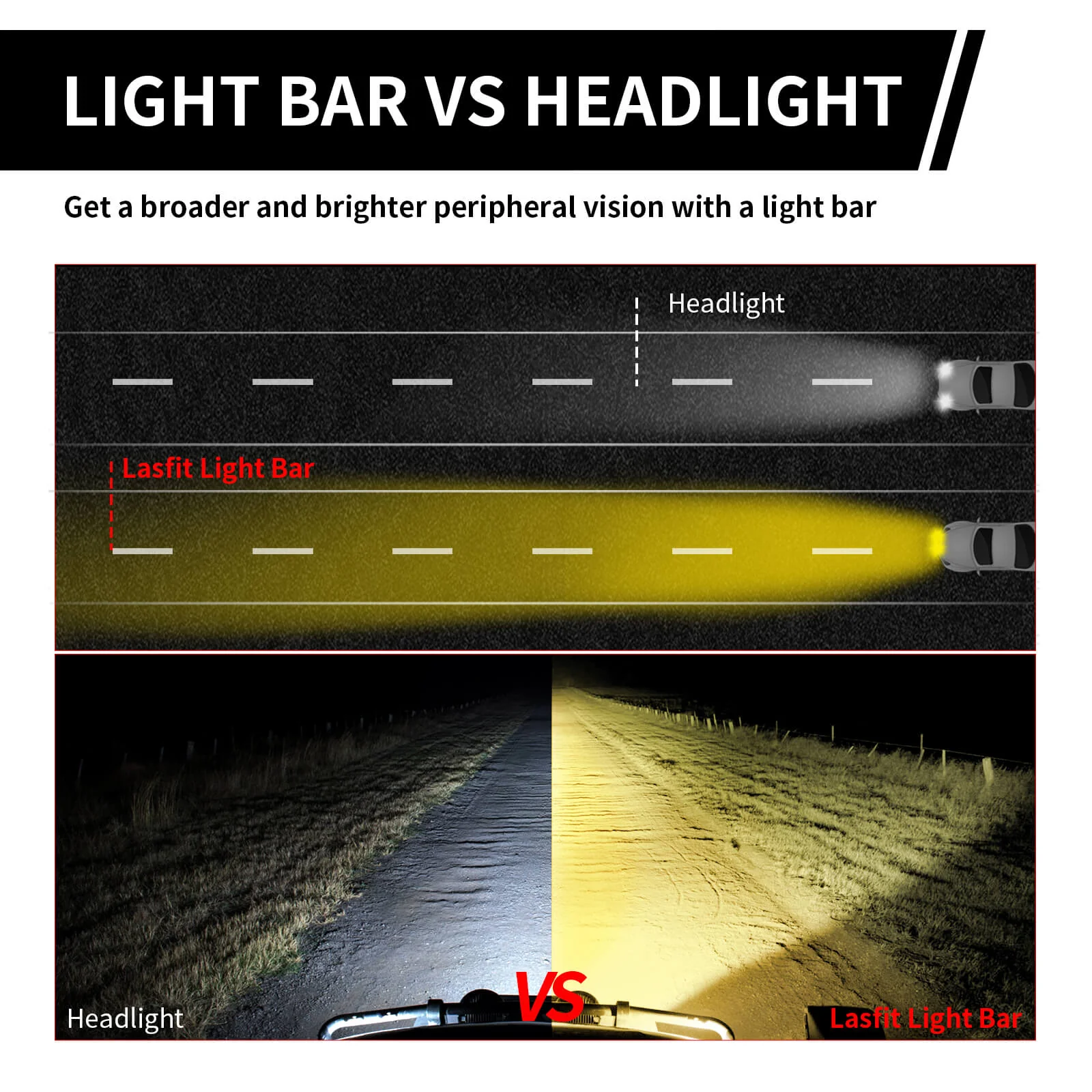 Lasfit 12"/22"/32"/42"/52" Off-Road Slim Single Row Combo Flood Spot Beam LED Amber Light Bars - Image 25