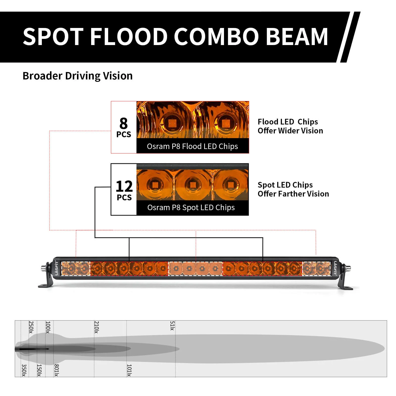 Lasfit 12"/22"/32"/42"/52" Off-Road Slim Single Row Combo Flood Spot Beam LED Amber Light Bars - Image 37