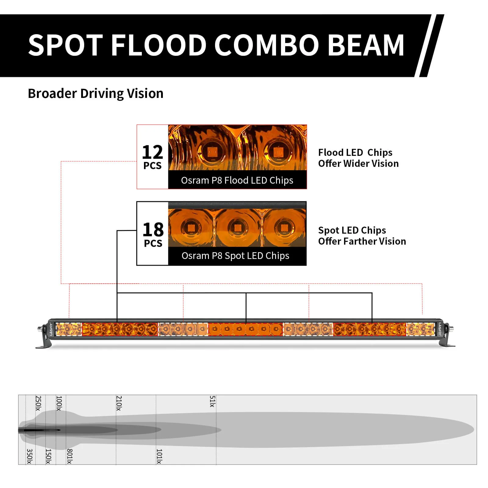 Lasfit 12"/22"/32"/42"/52" Off-Road Slim Single Row Combo Flood Spot Beam LED Amber Light Bars - Image 44