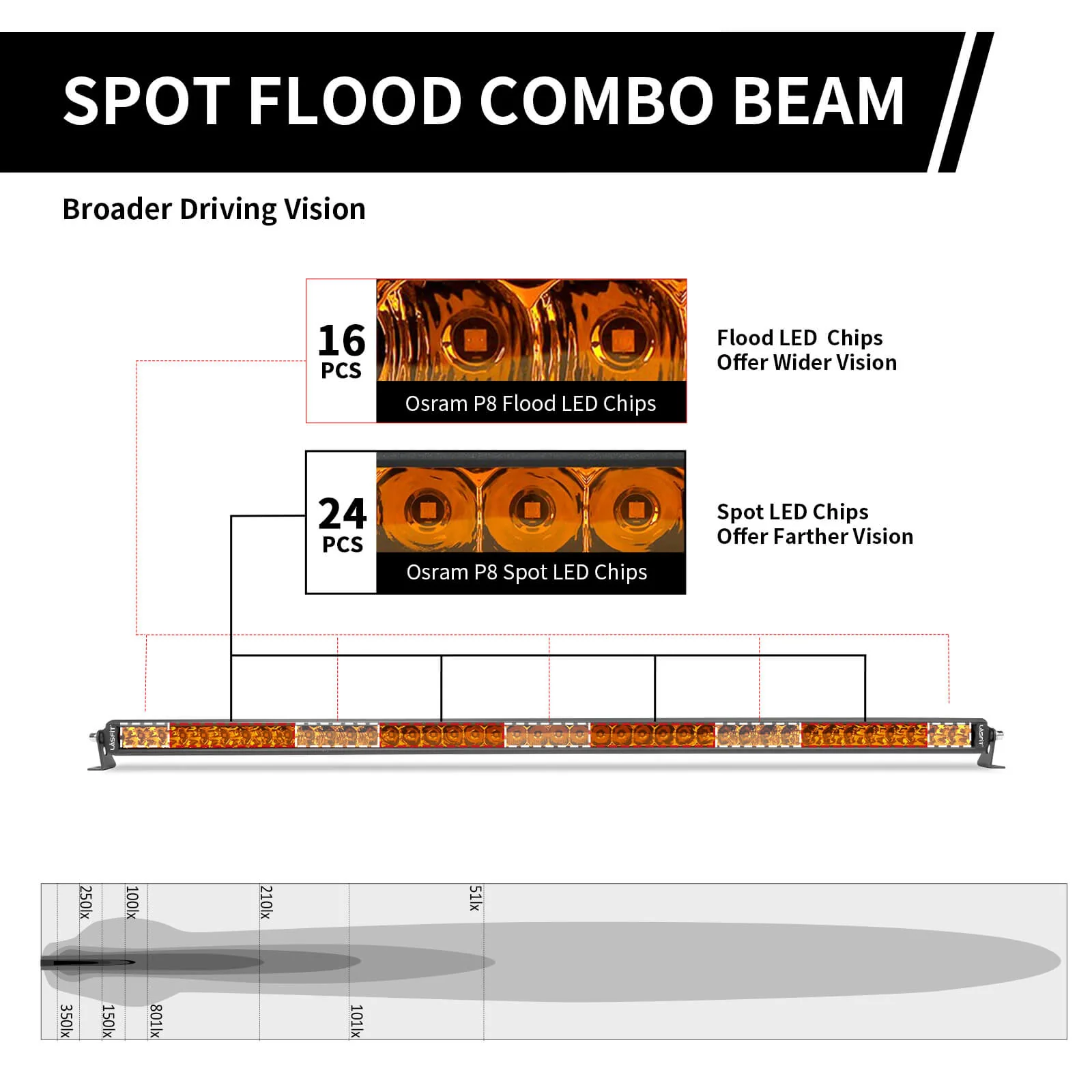 Lasfit 12"/22"/32"/42"/52" Off-Road Slim Single Row Combo Flood Spot Beam LED Amber Light Bars - Image 51