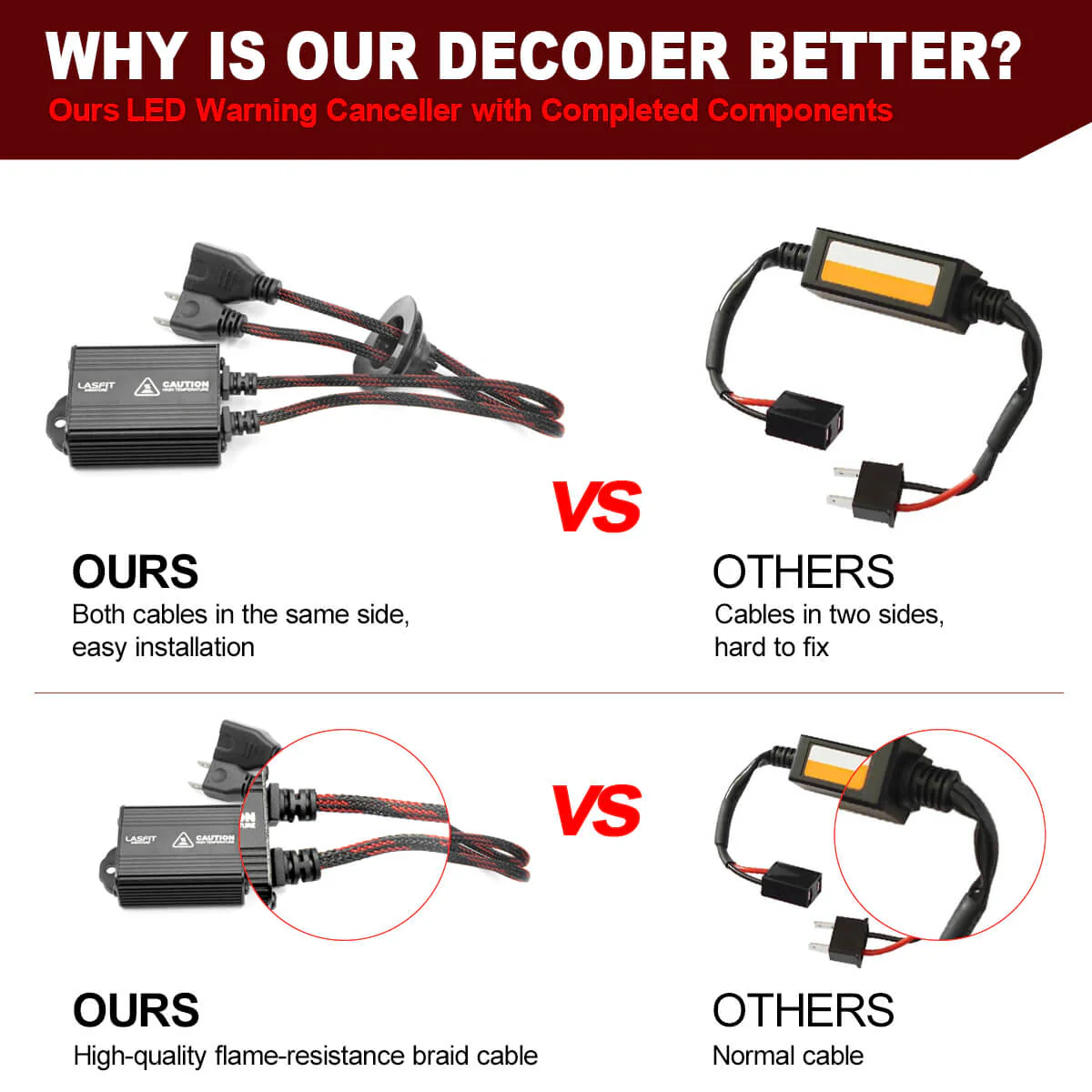 H7 LED Bulb Canbus Adapter Anti-Hyper Flash Warning Canceler - Image 4