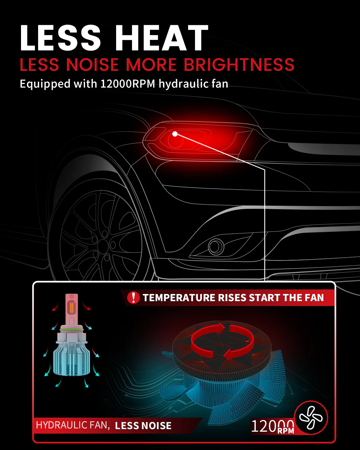 50W 5202 2504 PSX24W LC Plus Series | 5,000LM 6000K LED Fog Light Bulbs - Image 6