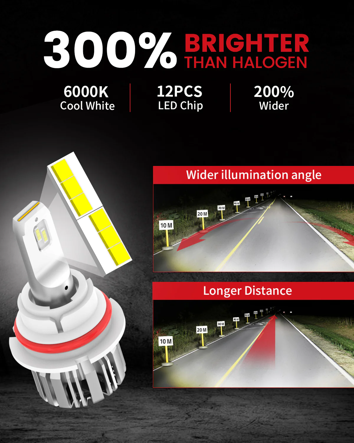 50W 9004 HB1 LC Plus Series | 5,000LM 6000K LED Bulbs - Image 4