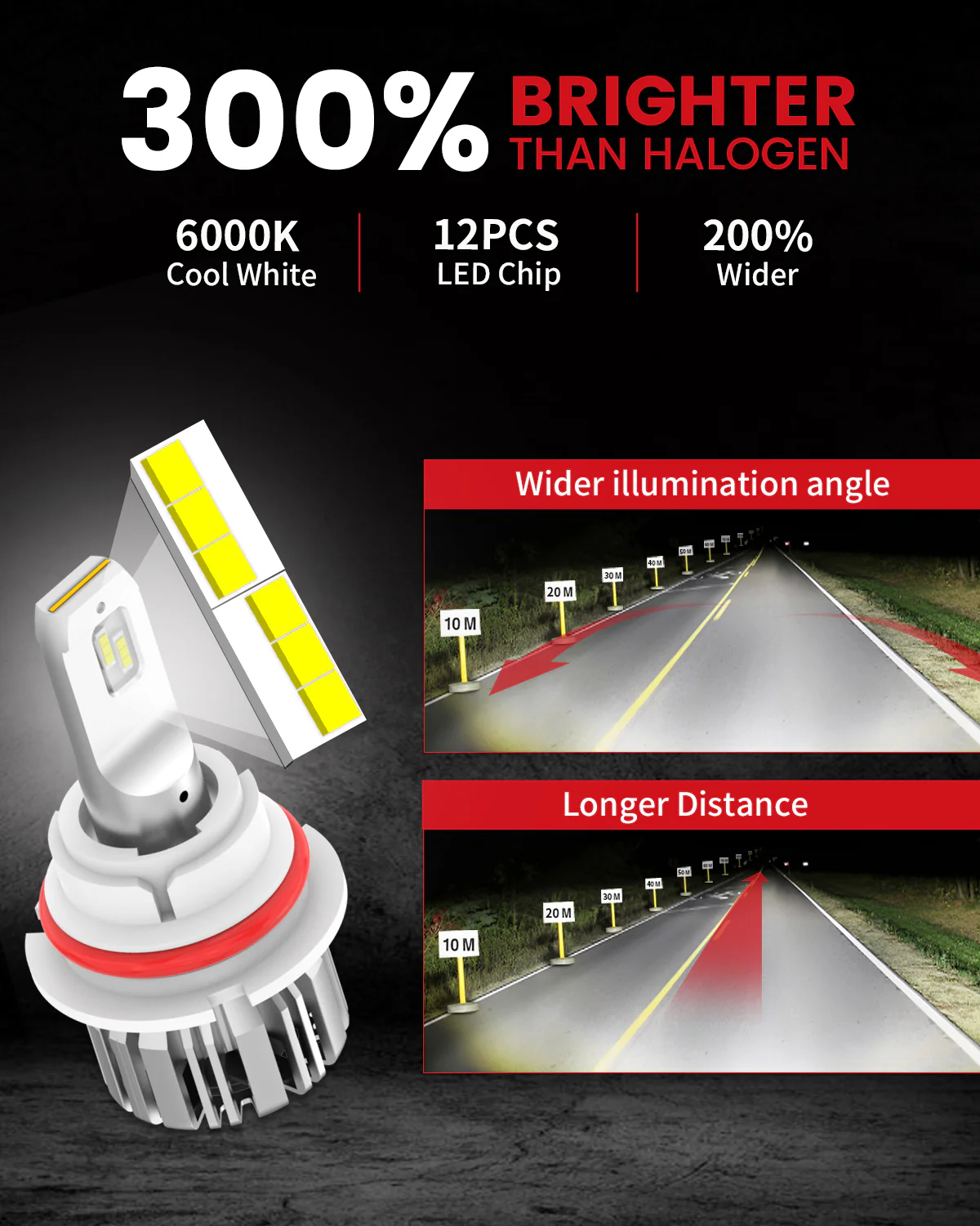 50W 9007 HB5 LC Plus Series | 5,000LM 6000K LED Bulbs - Image 5