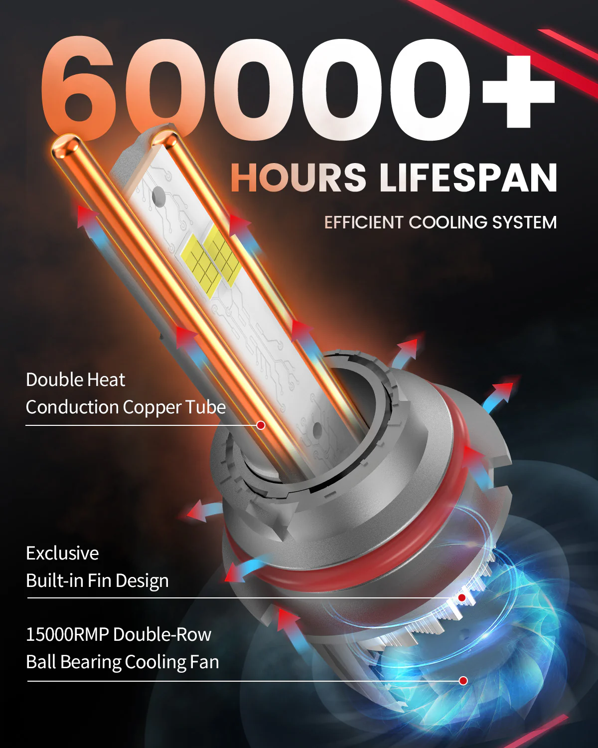 130W 9007 HB5 LS Plus Series | 13,000LM 6000K LED Bulbs - Image 10