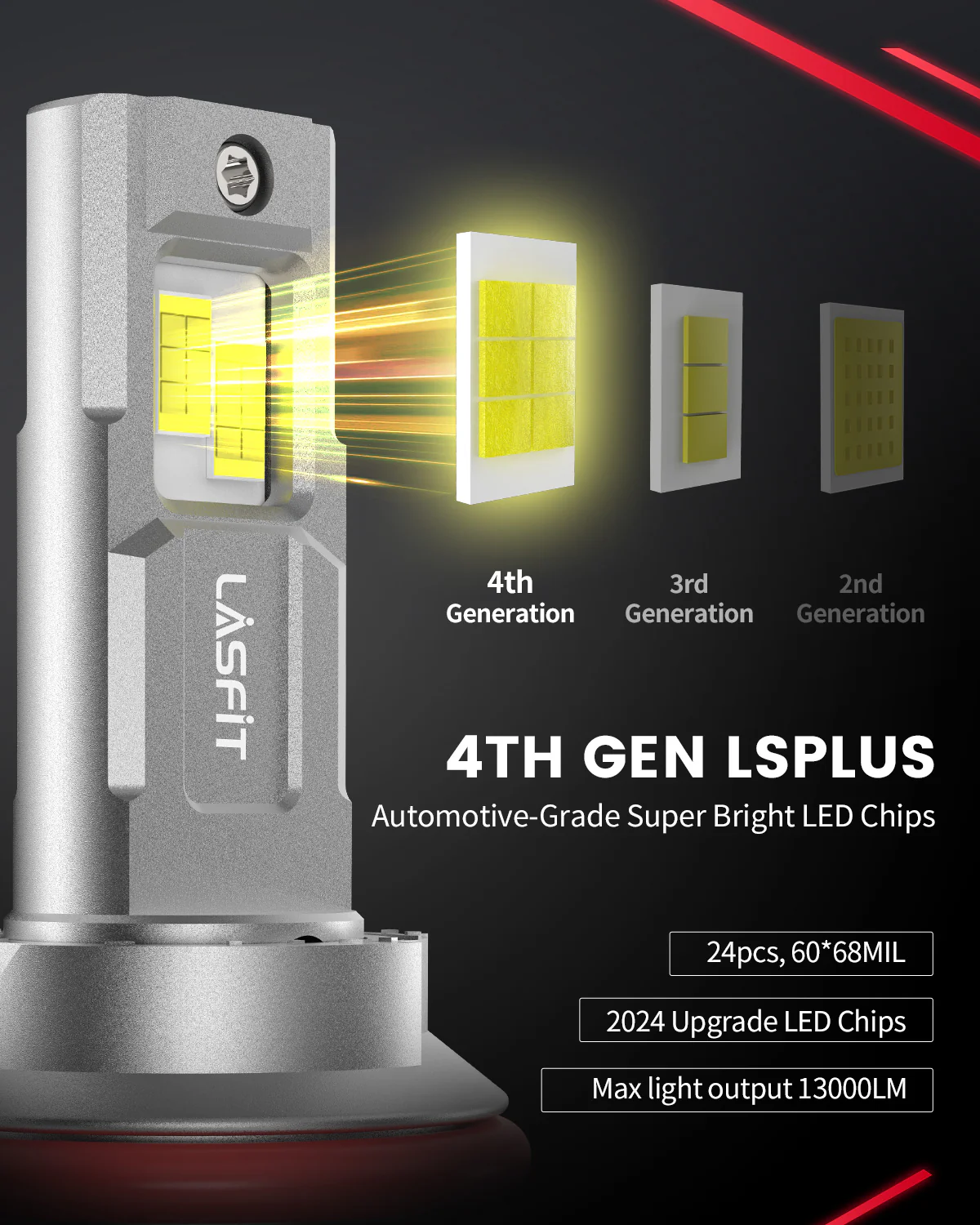 130W 9007 HB5 LS Plus Series | 13,000LM 6000K LED Bulbs - Image 3