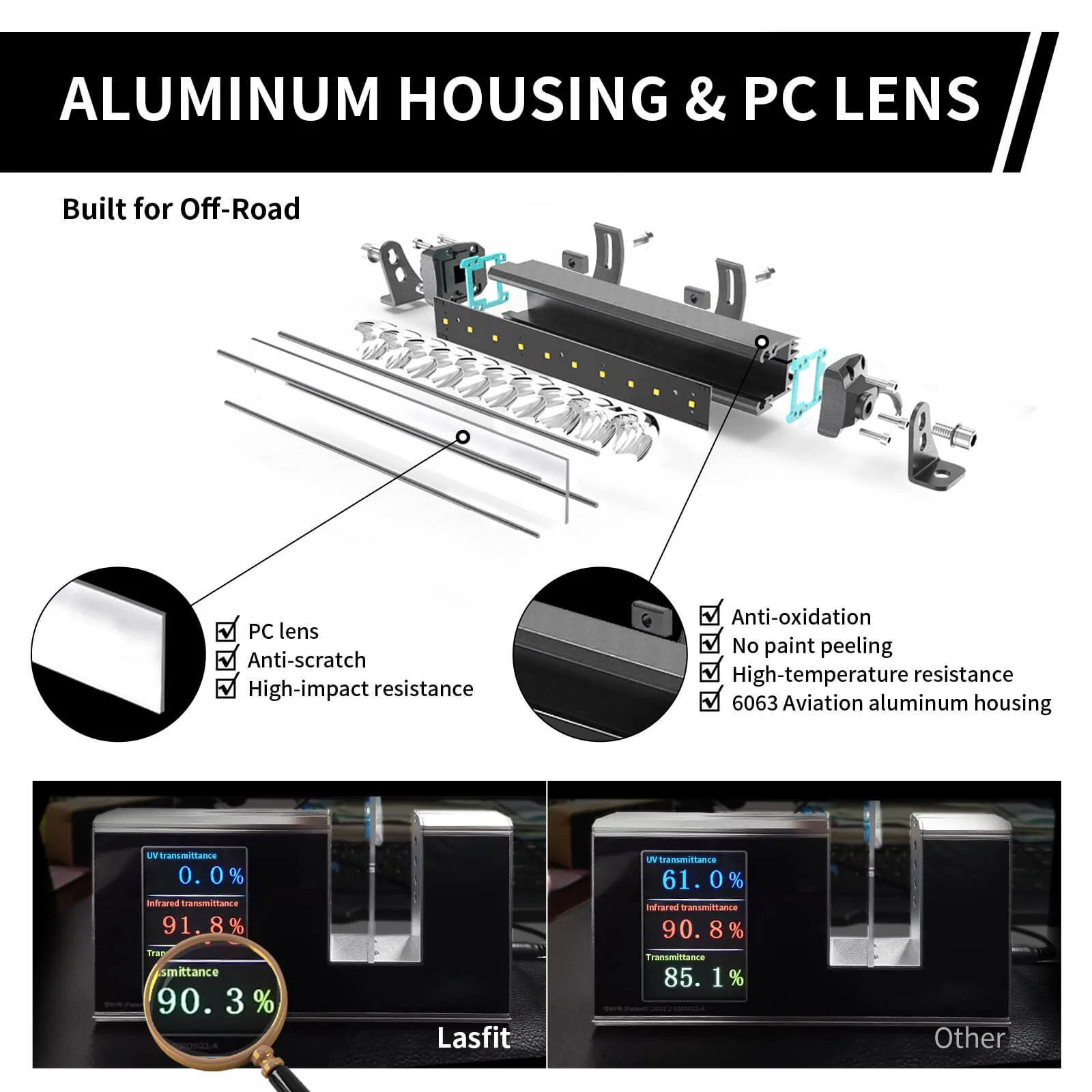 LASFIT Off-Road LED Light Bars 12 22 32 42 52 Inch Spot Flood Combo Single Row - White - Image 15