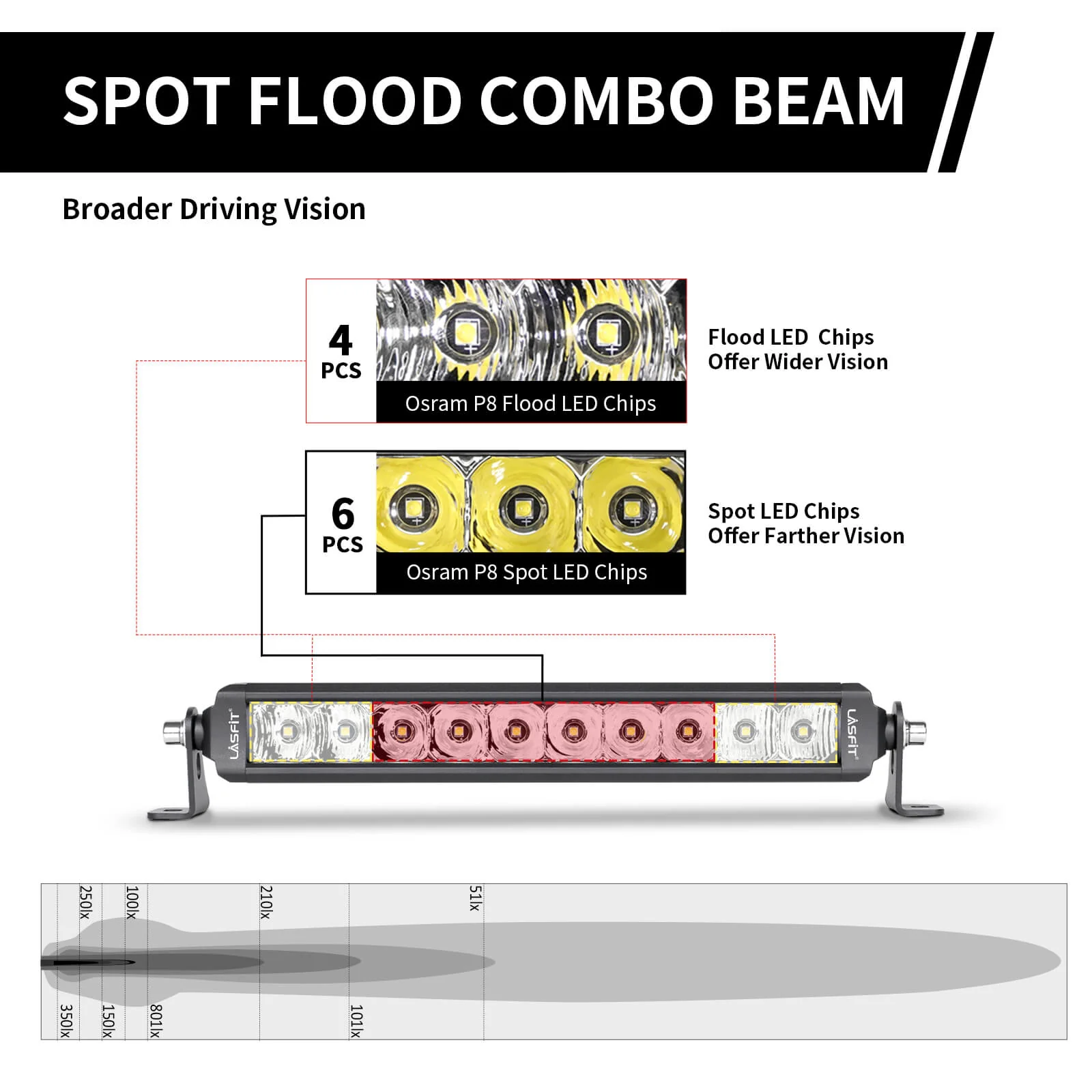 LASFIT Off-Road LED Light Bars 12 22 32 42 52 Inch Spot Flood Combo Single Row - White - Image 18