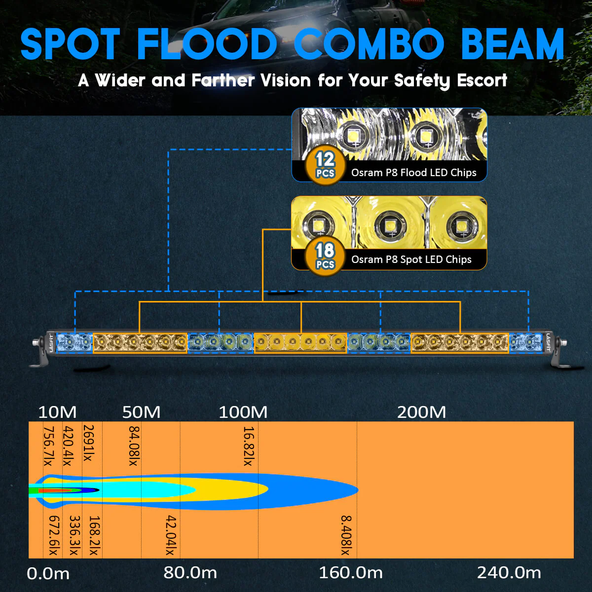 LASFIT Off-Road LED Light Bars 12 22 32 42 52 Inch Spot Flood Combo Single Row - White - Image 26