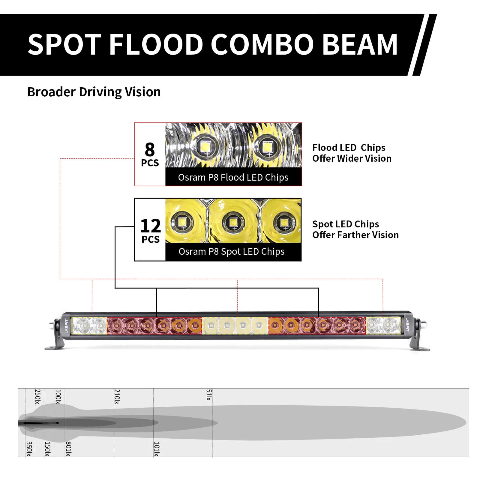 LASFIT Off-Road LED Light Bars 12 22 32 42 52 Inch Spot Flood Combo Single Row - White - Image 32