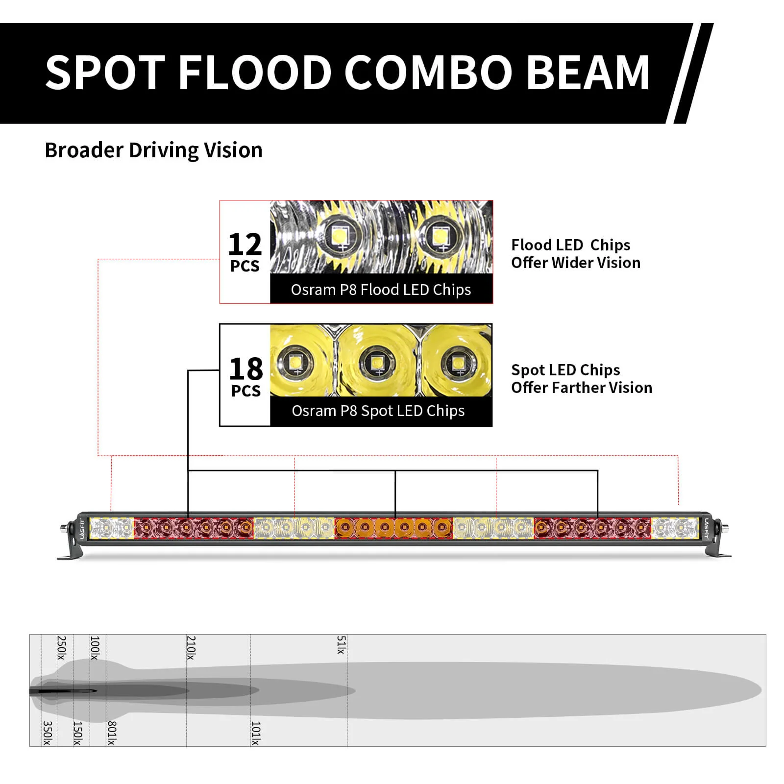 LASFIT Off-Road LED Light Bars 12 22 32 42 52 Inch Spot Flood Combo Single Row - White - Image 37