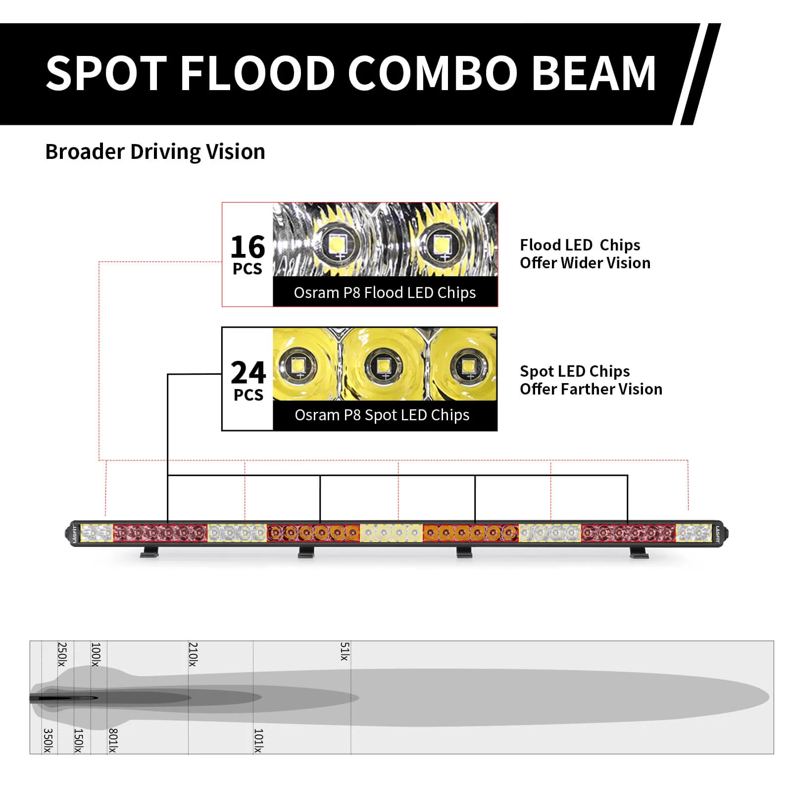 LASFIT Off-Road LED Light Bars 12 22 32 42 52 Inch Spot Flood Combo Single Row - White - Image 42