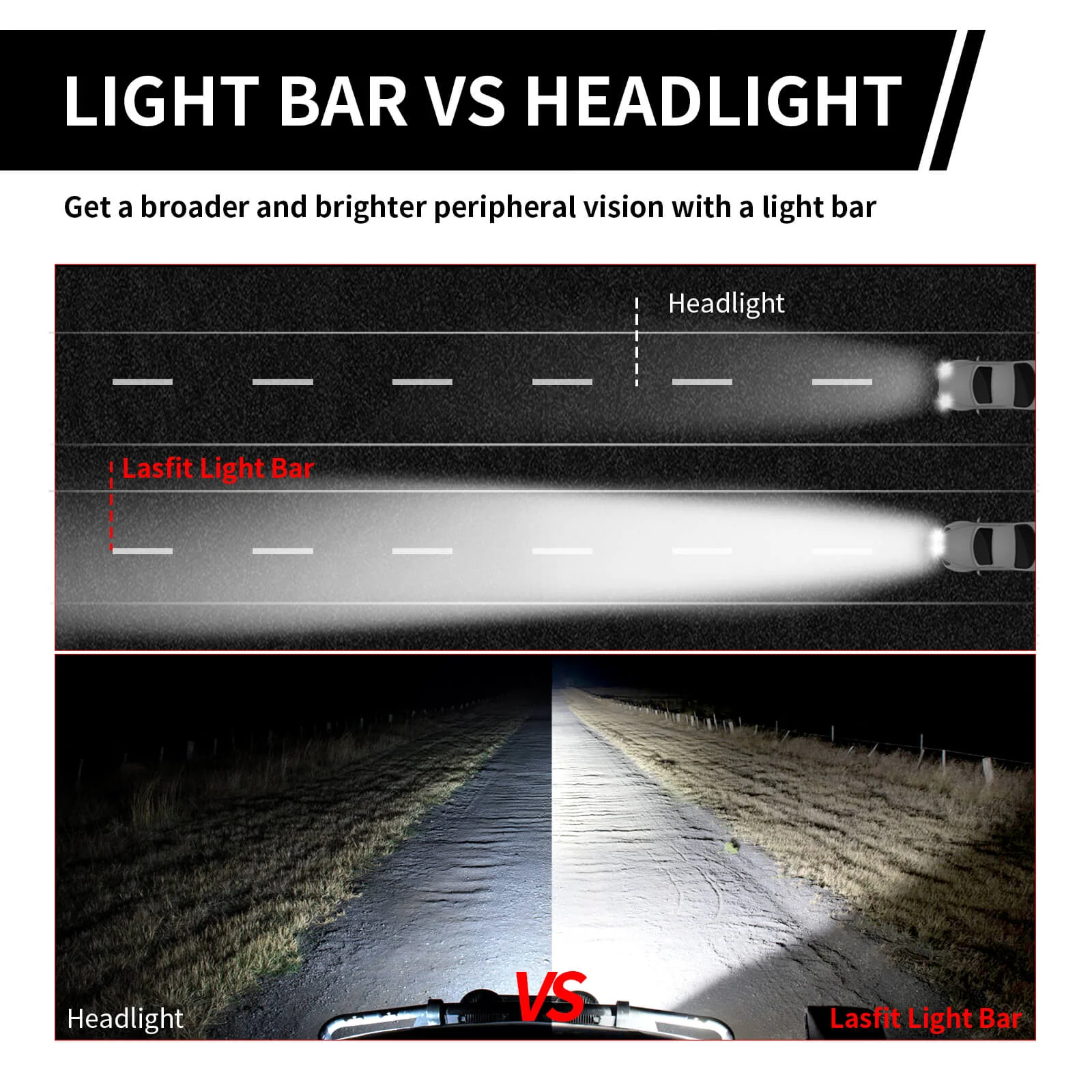 LASFIT Off-Road LED Light Bars 12 22 32 42 52 Inch Spot Flood Combo Single Row - White - Image 8